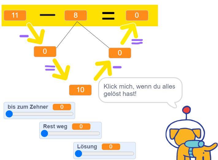 Screenshot aus einem Übungsprogramm bei Scratch